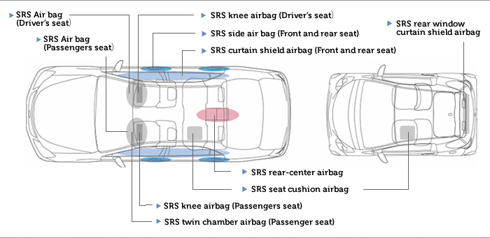 airbag-location